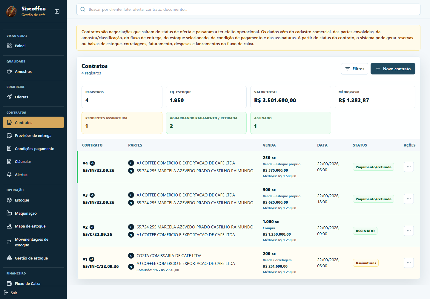 Tela de contratos do Siscoffee com valores, status e partes envolvidas